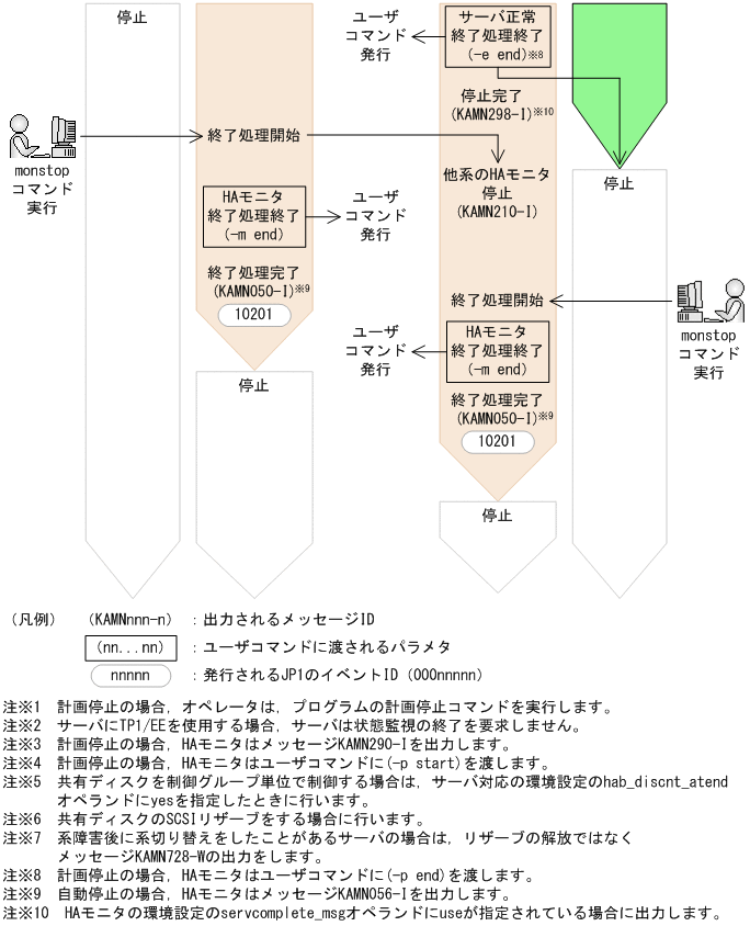 [図データ]