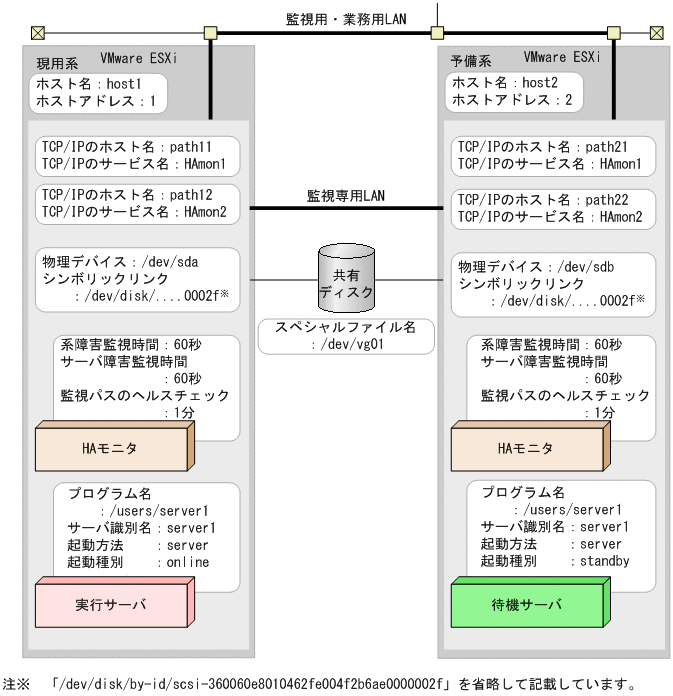 vmware 共有 マルチライター セール