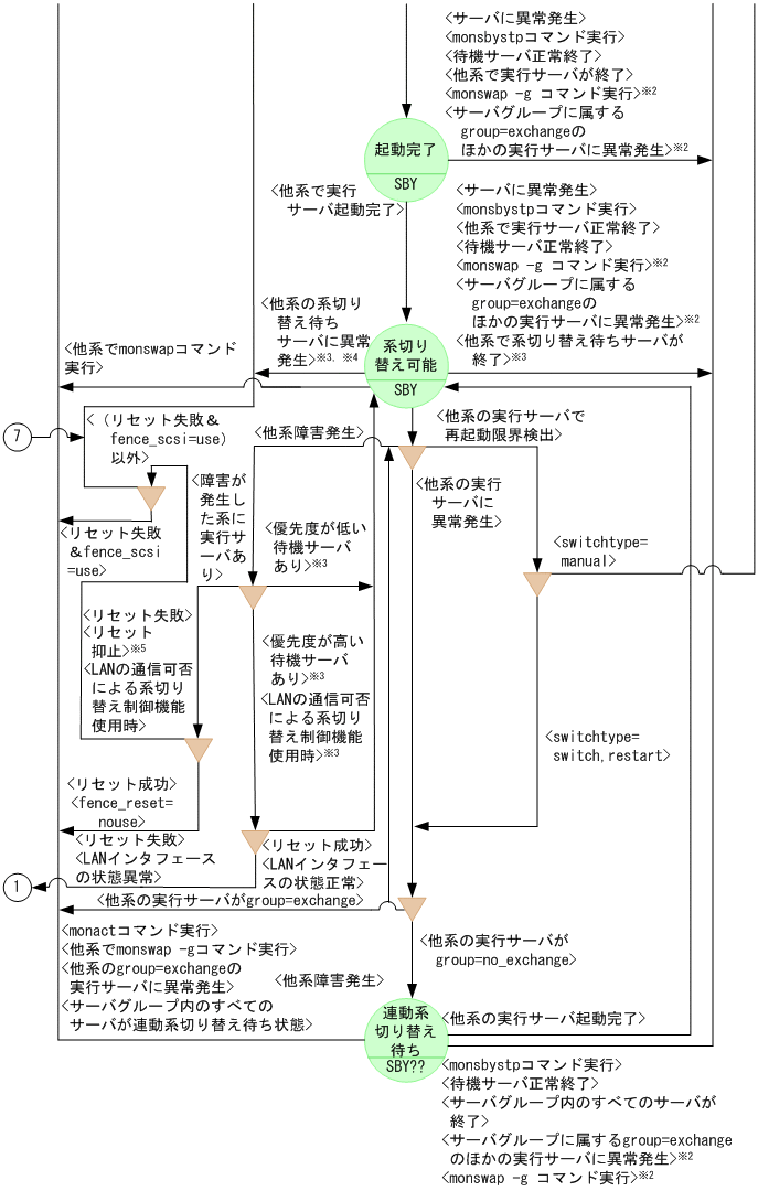 [図データ]