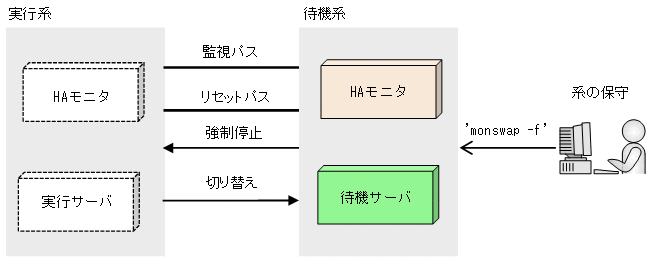 [図データ]