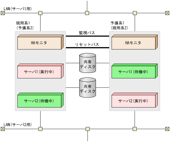 [図データ]