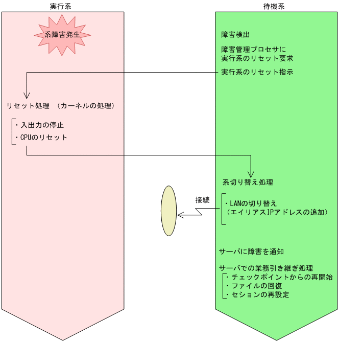 [図データ]