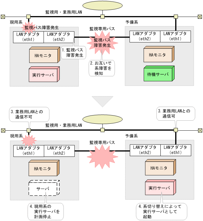 [図データ]