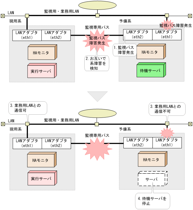 [図データ]