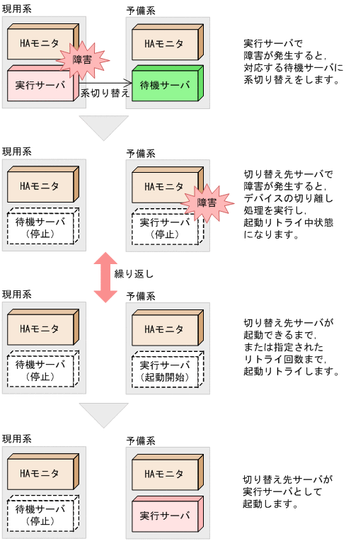 [図データ]