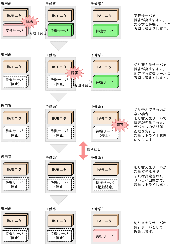 [図データ]