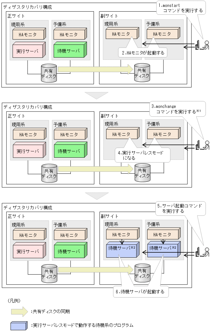 [図データ]