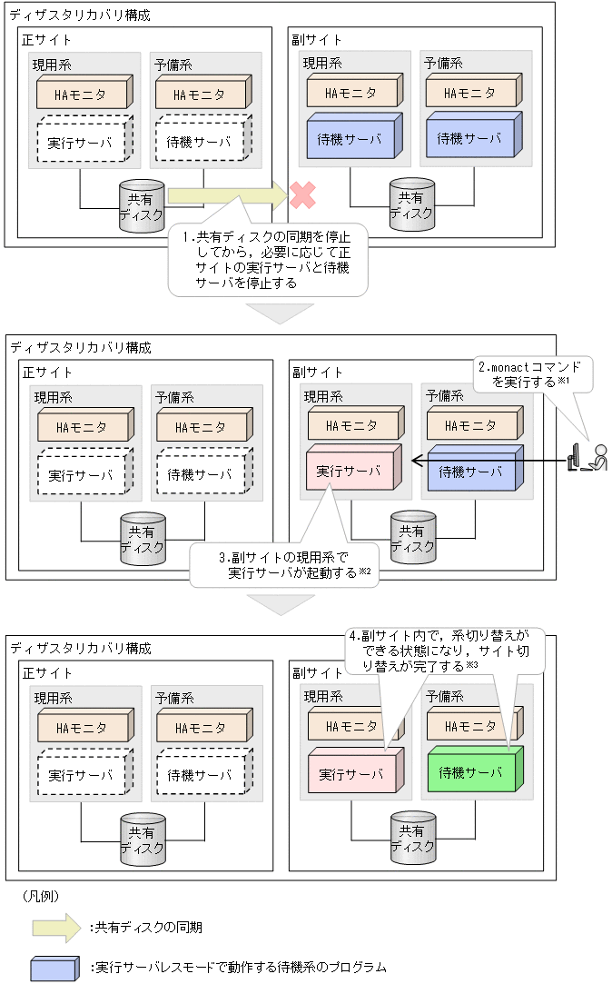 [図データ]