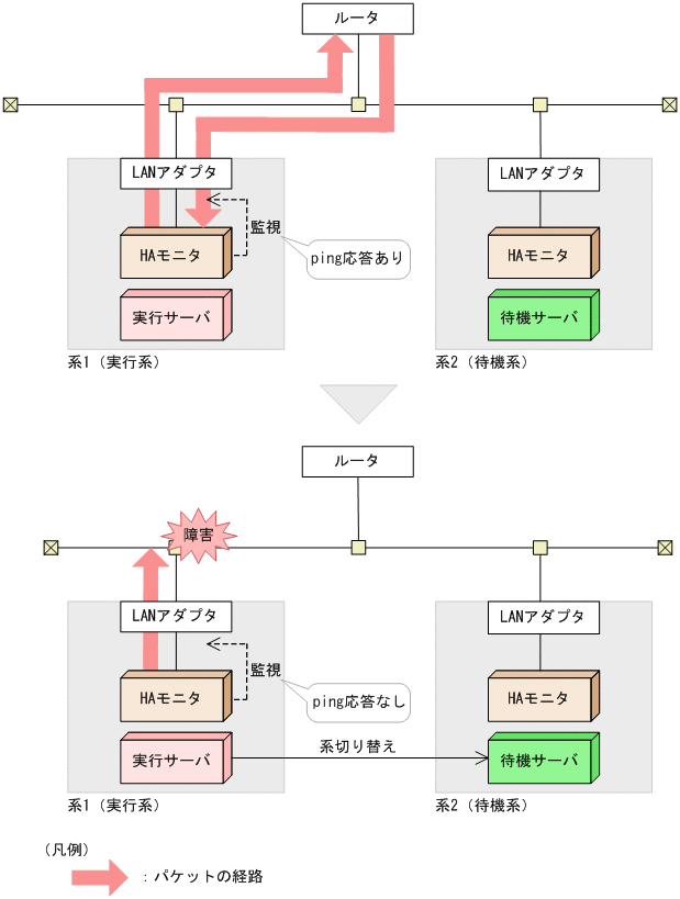 [図データ]