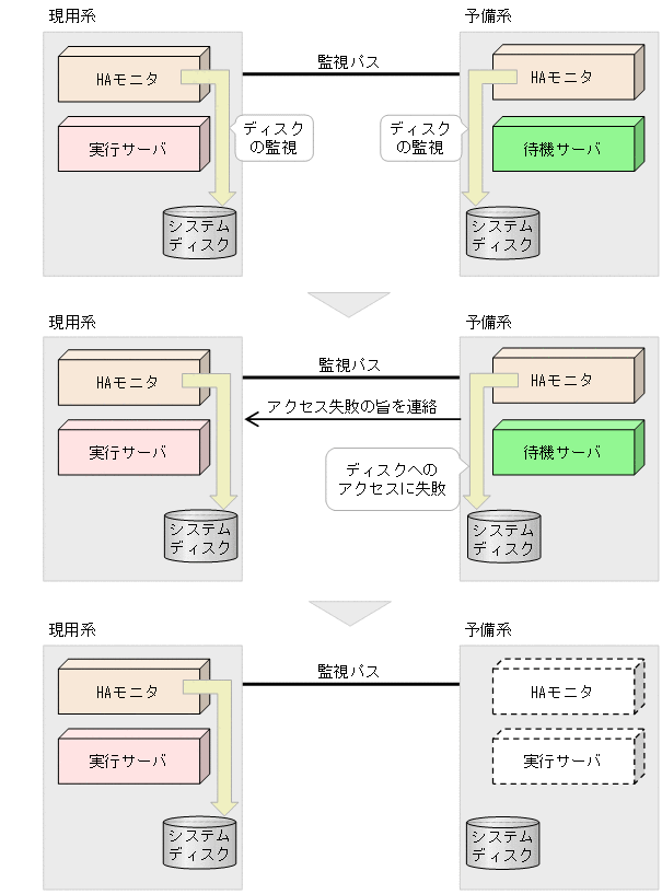 [図データ]