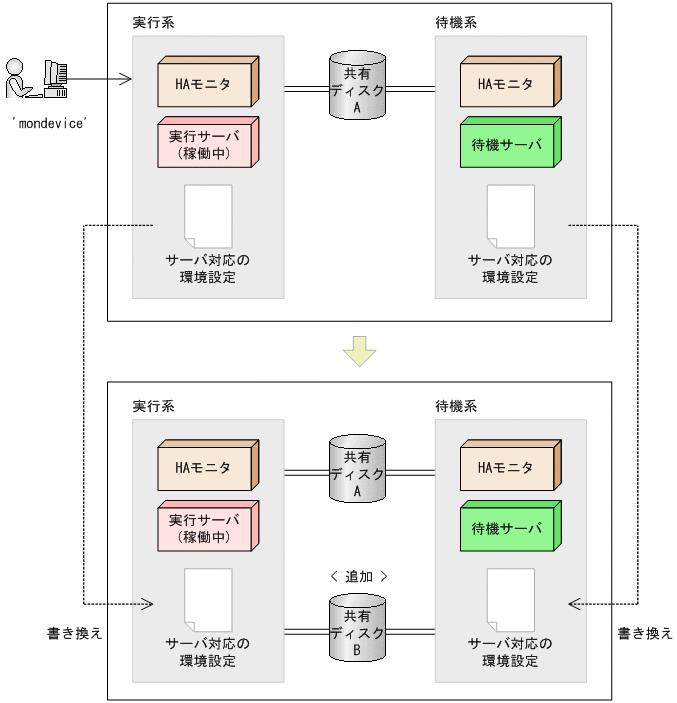 [図データ]