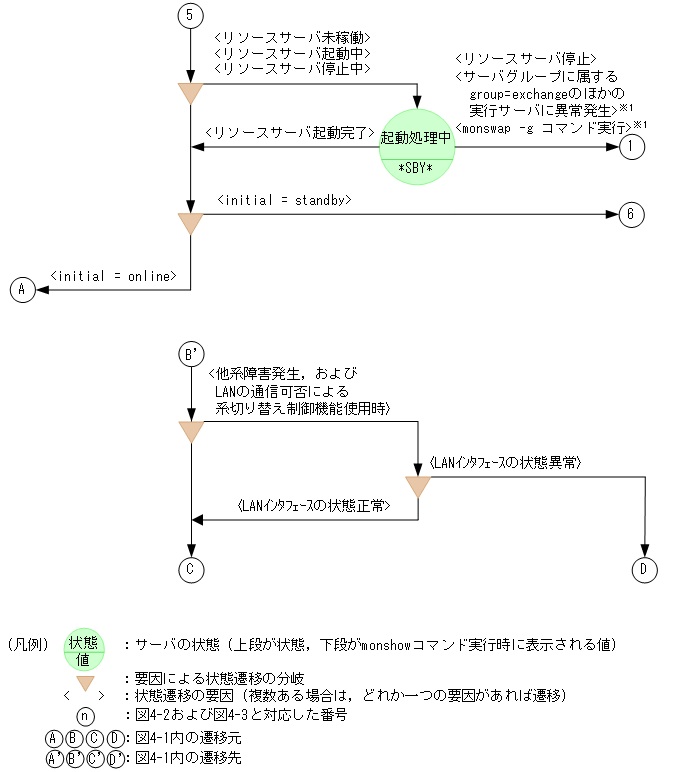 [図データ]