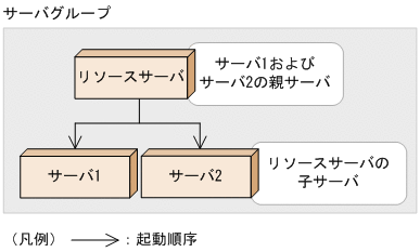 [図データ]