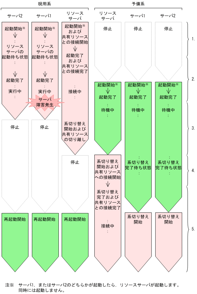 [図データ]