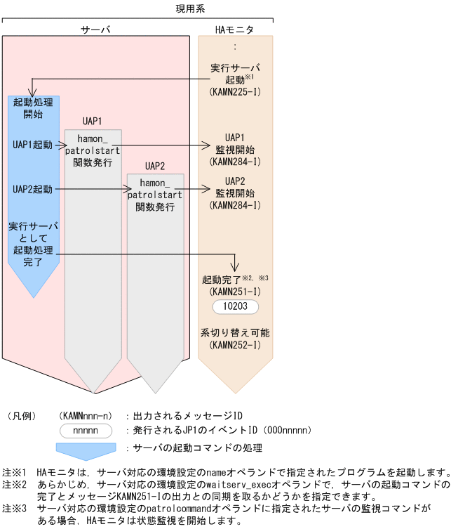 [図データ]