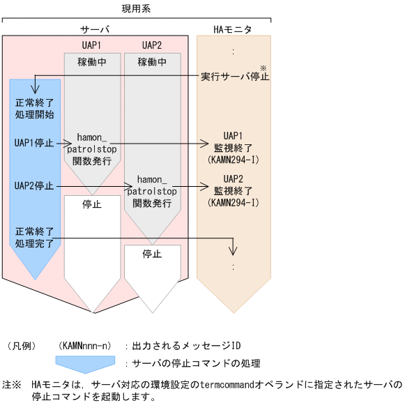 [図データ]