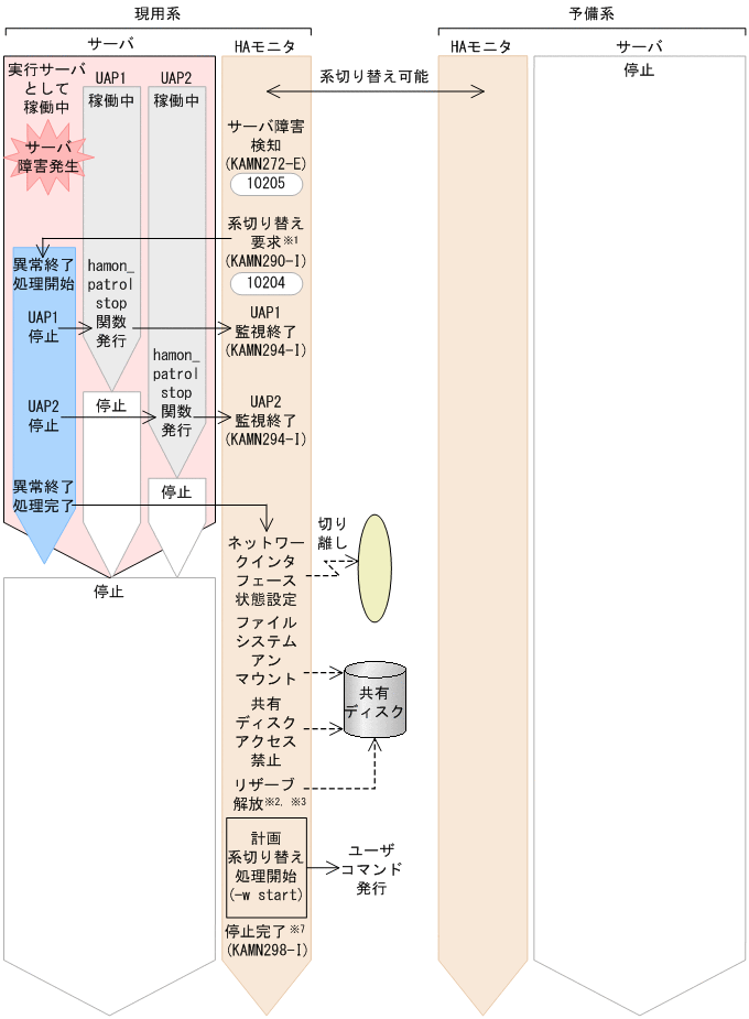 [図データ]