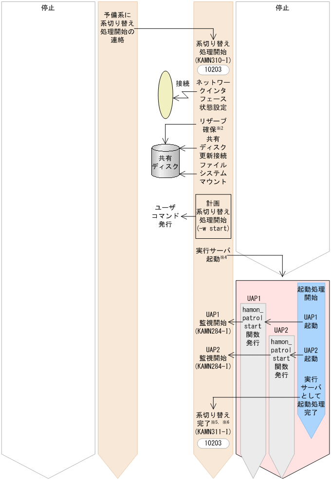 [図データ]