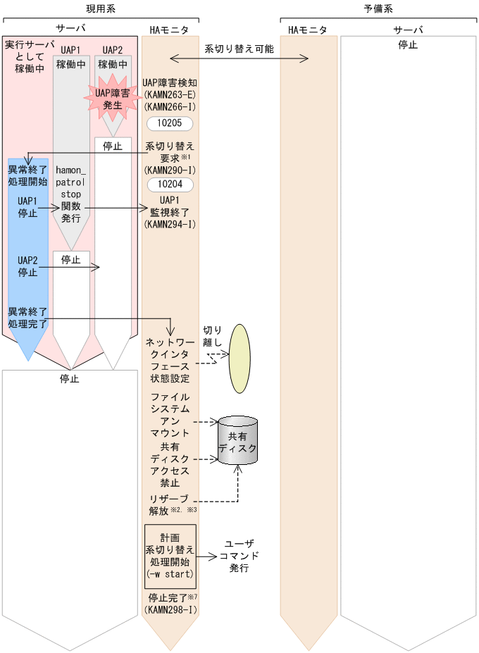 [図データ]