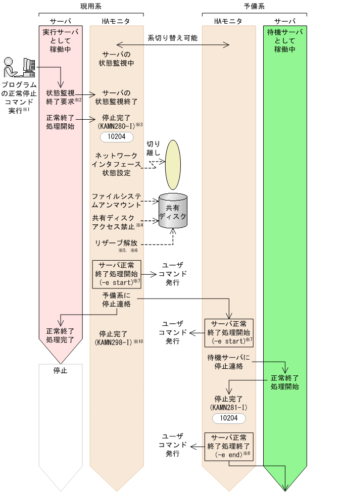 [図データ]