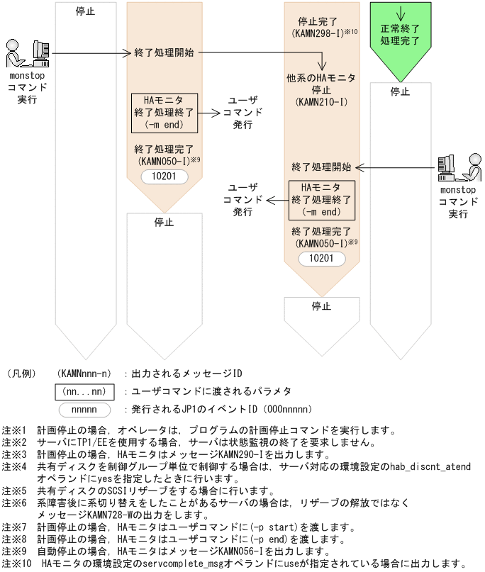 [図データ]