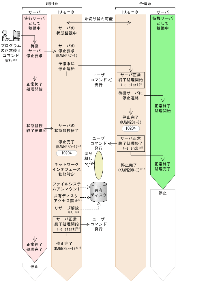 [図データ]