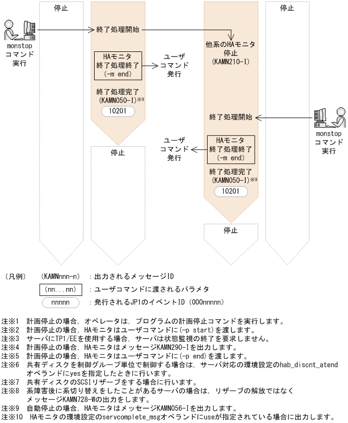 [図データ]