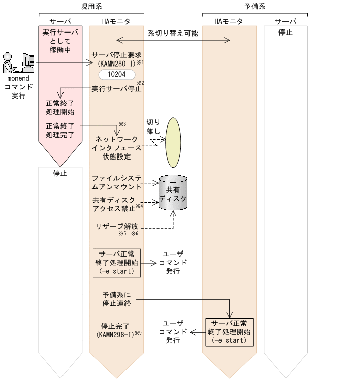 [図データ]