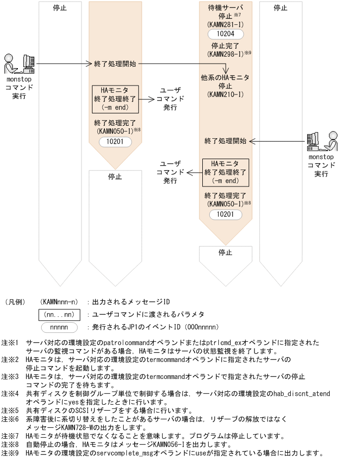 [図データ]