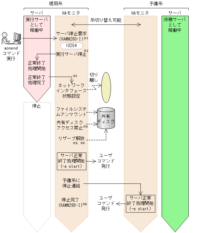 [図データ]