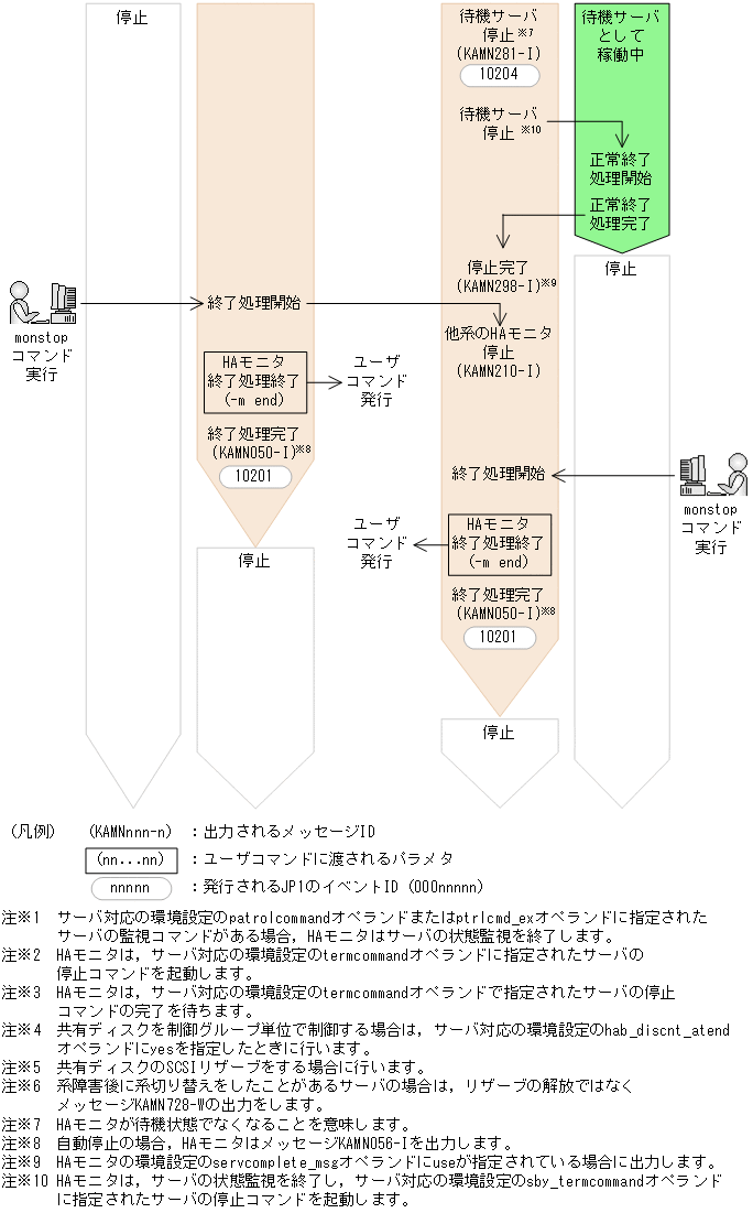 [図データ]