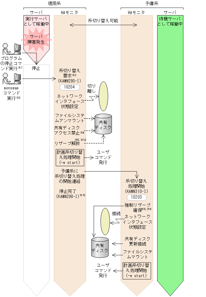 [図データ]