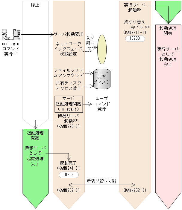 [図データ]