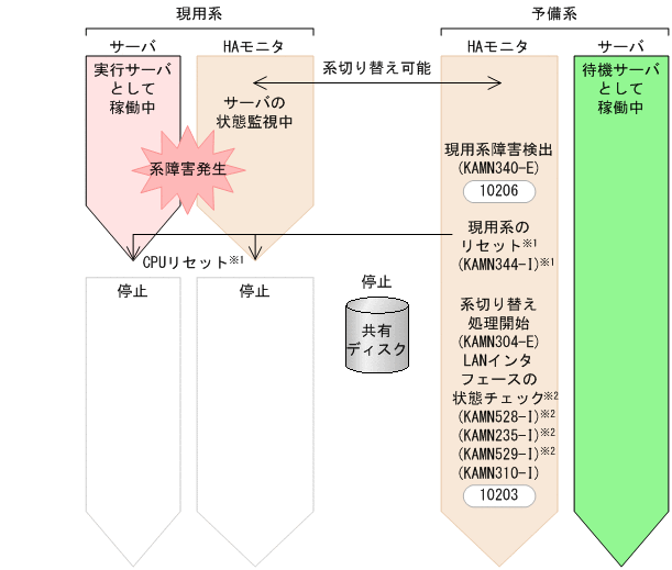 [図データ]