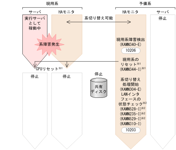 [図データ]