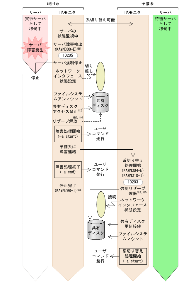 [図データ]