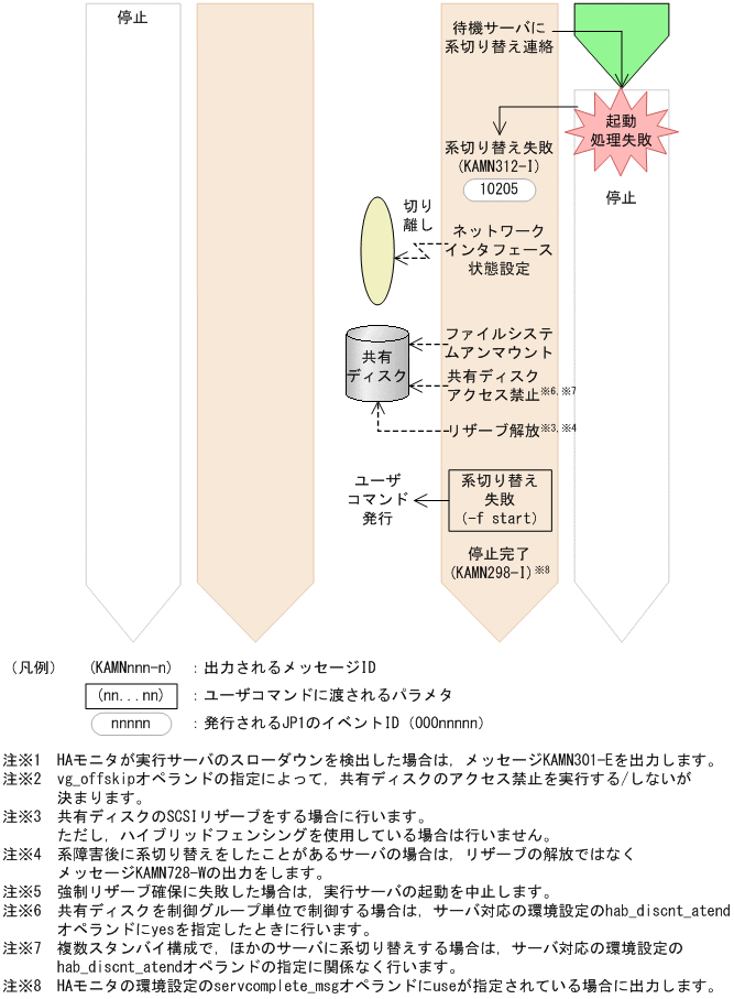 [図データ]