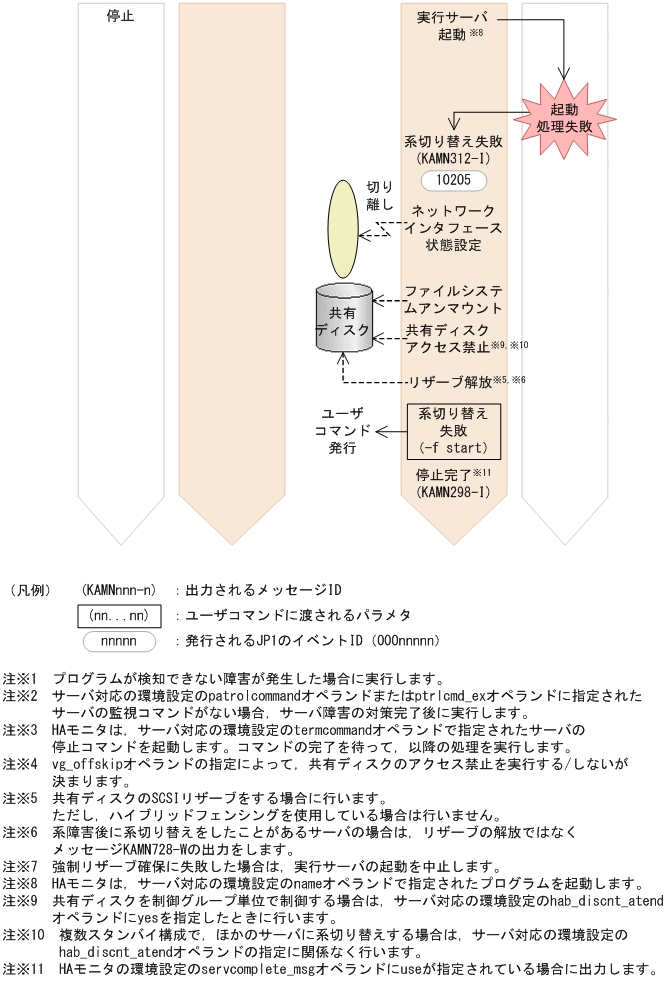 [図データ]