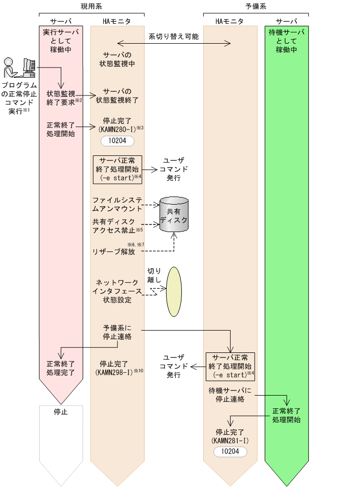 [図データ]