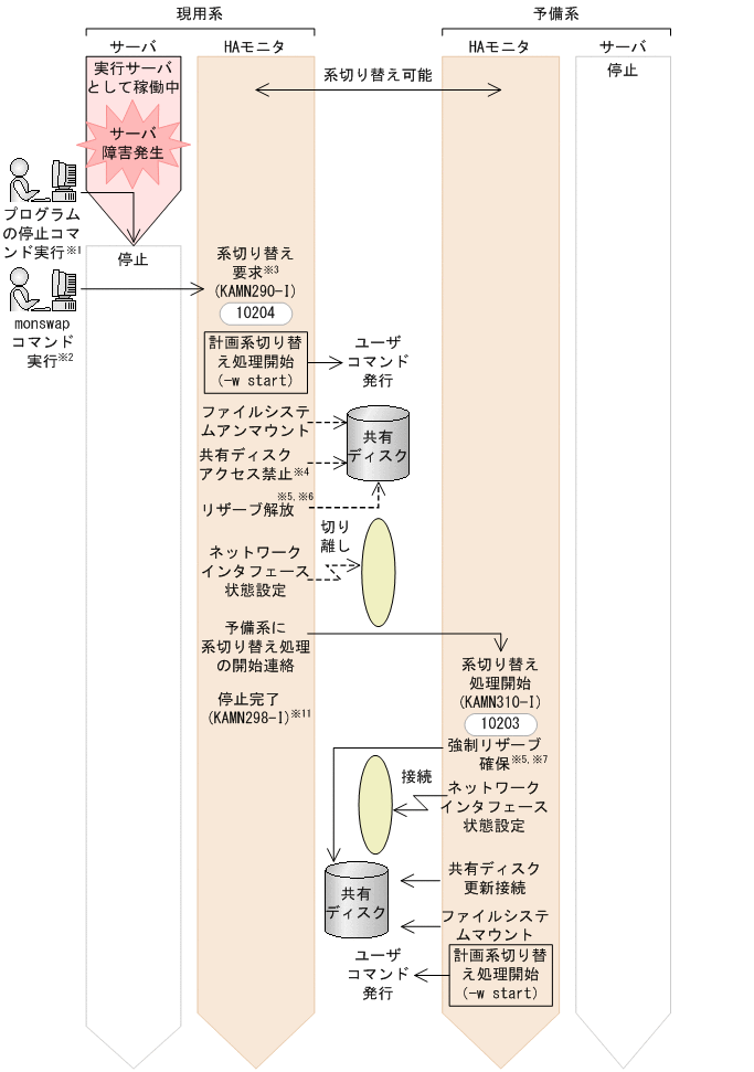 [図データ]