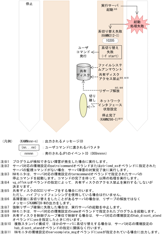 [図データ]