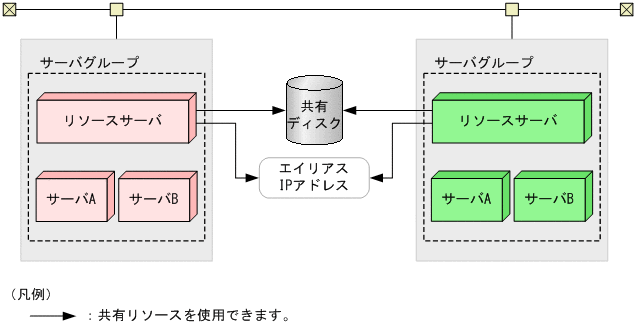 [図データ]