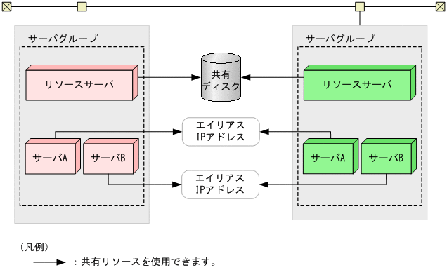 [図データ]