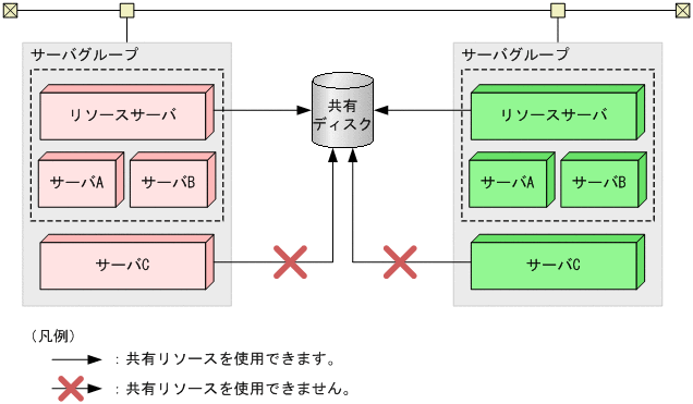 [図データ]