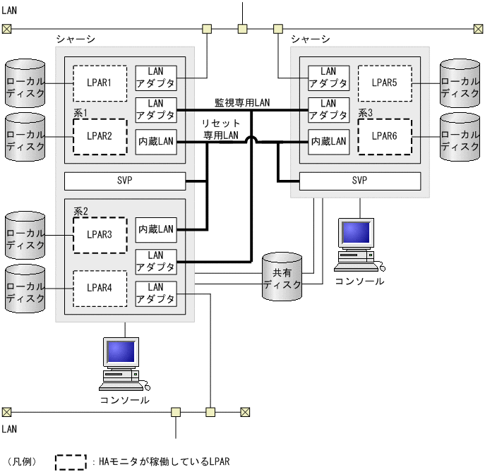 [図データ]