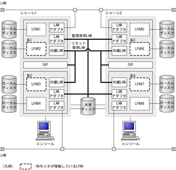 [図データ]