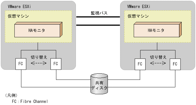 [図データ]