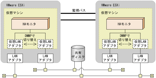 [図データ]