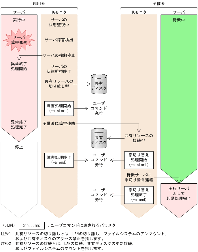 [図データ]