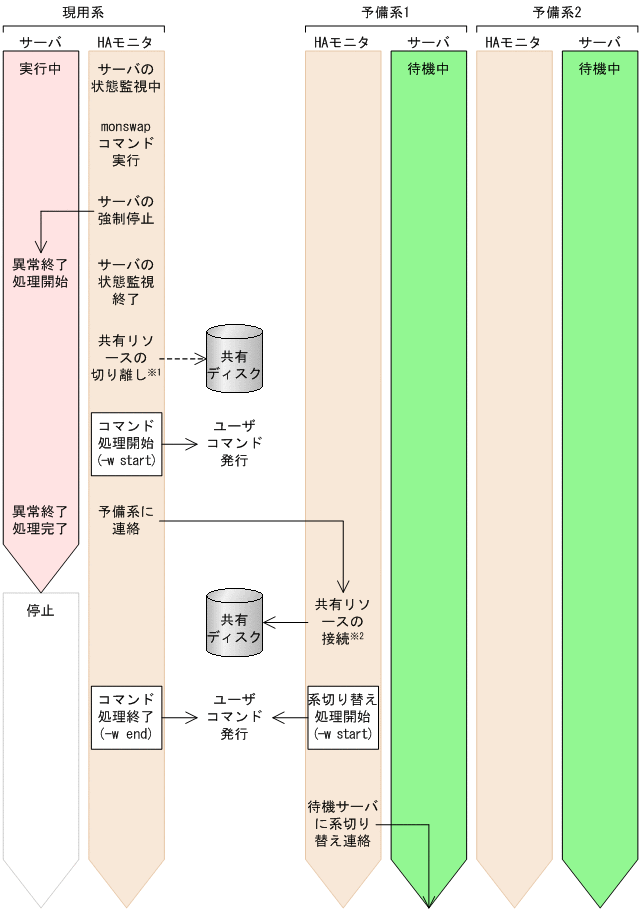 [図データ]
